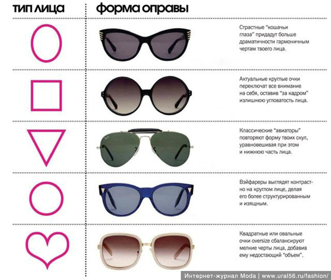 Как правильно выбрать солнцезащитные очки по форме лица